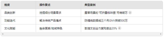 电商选品方法论:五大维度挖掘爆款密码(图1) 电商选品方法论:五大维度挖掘爆款密码(图1)