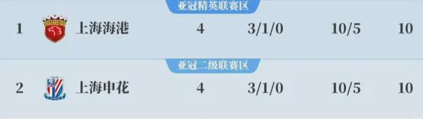 热血共荣光观赛守规章!这份上海德比温馨提示请查收(图1) 热血共荣光观赛守规章!这份上海德比温馨提示请查收(图1)