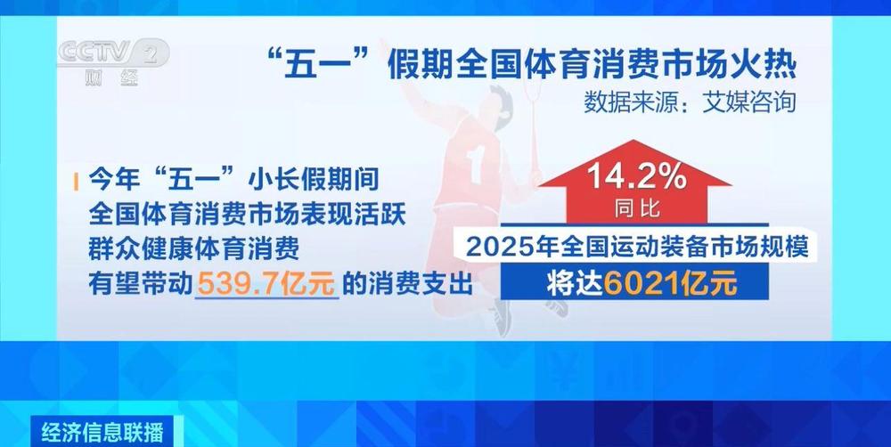 赛事带动运动消费市场热 全国运动装备市场规模将超6000亿元(图8) 赛事带动运动消费市场热 全国运动装备市场规模将超6000亿元(图8)