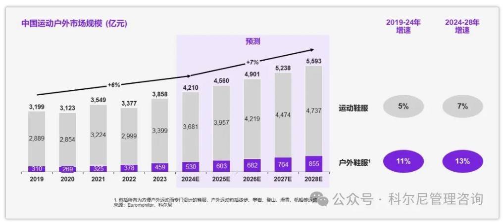 2025谁会是下一个被爆炒的“小众”户外品牌?(图1) 2025谁会是下一个被爆炒的“小众”户外品牌?(图1)