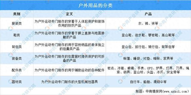 2025年中国户外用品行业市场前景预测研究(图1)
