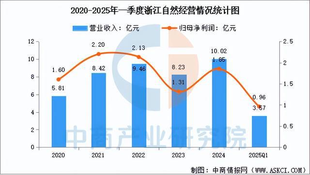 2025年中国户外用品行业市场前景预测研究(图11)