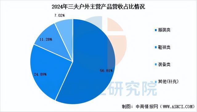 2025年中国户外用品行业市场前景预测研究(图14)