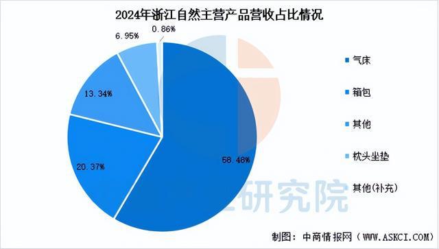 2025年中国户外用品行业市场前景预测研究(图12)