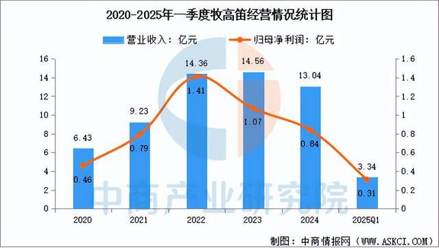 2025年中国户外用品行业市场前景预测研究(图9)